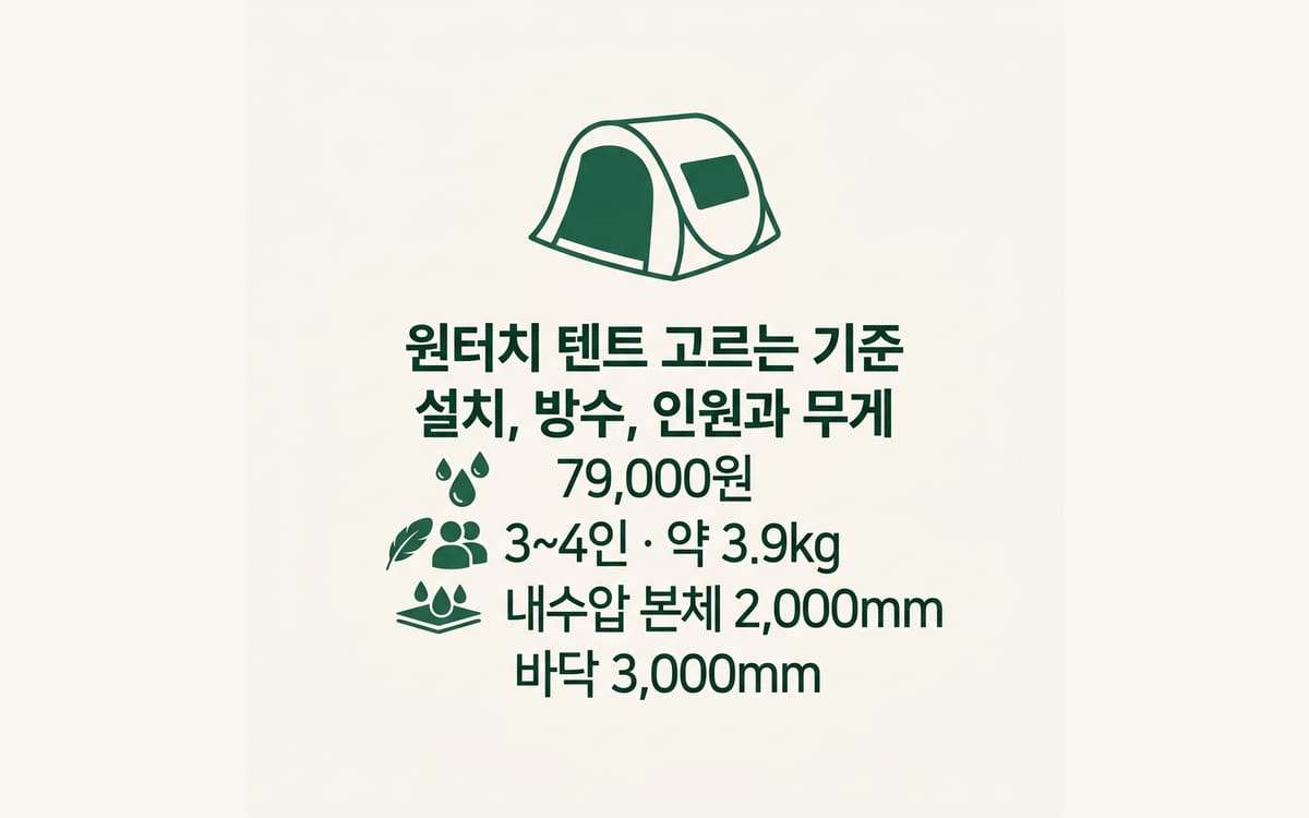 원터치 텐트 고르는 기준, 설치와 방수 인원과 무게 정리